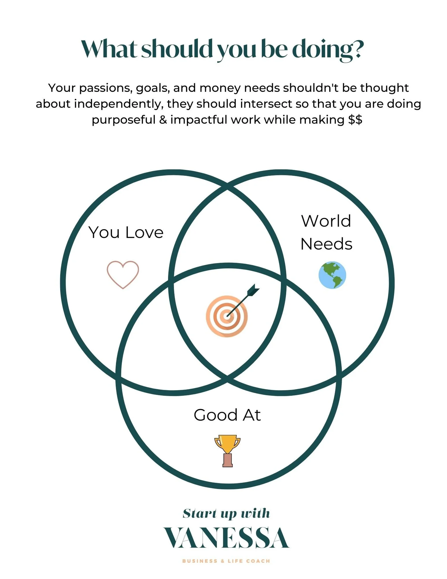 Find Work you Love Venn diagram by Vanessa Santos.jpg