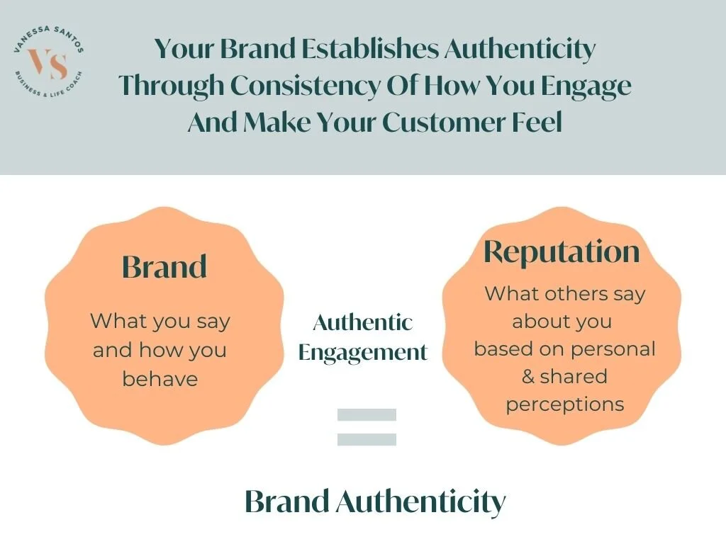 Brand Authenticity Infographic by Vanessa Santos Coaching.jpg