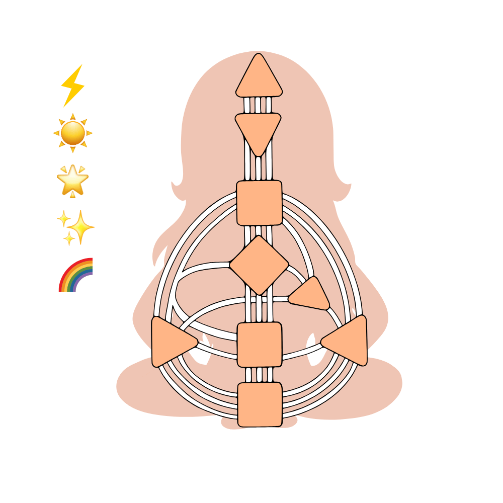 about human design, human design types, human design chart